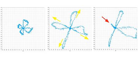 Themed image WZ-Schneiden im Polarplot